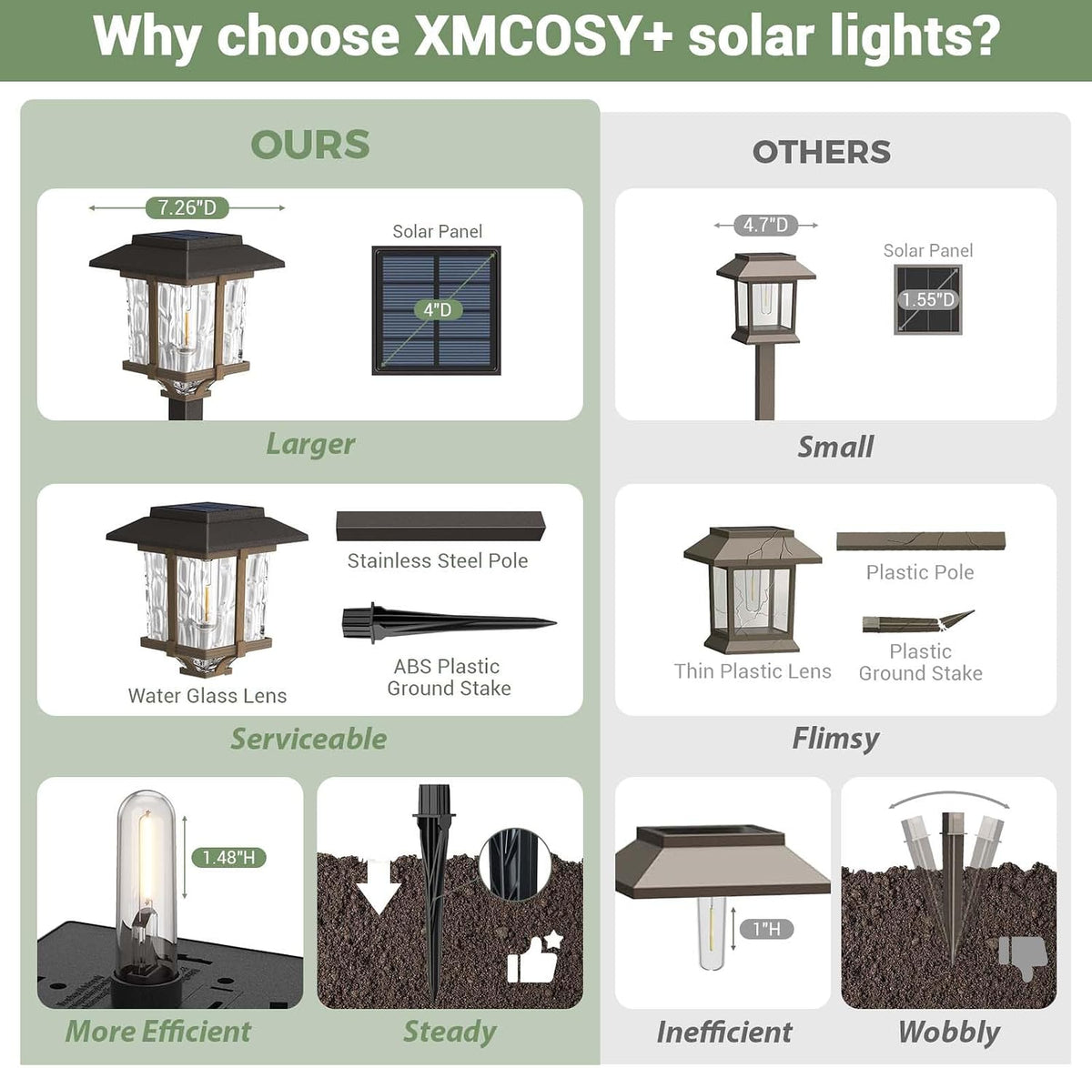 XMCOSY+ Solar Pathway Lights Outdoor 4 Pack, Warm White Solar Garden Lights