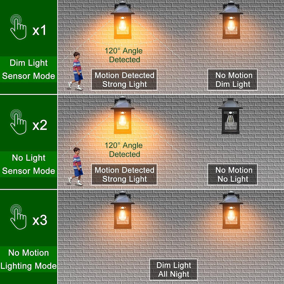 2 Pack Solar Wall Lanterns Outdoor with 3 Modes, Dusk to Dawn Motion Sensor